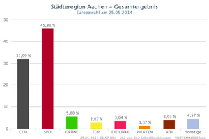 GesamtergebnisEuropa.jpeg